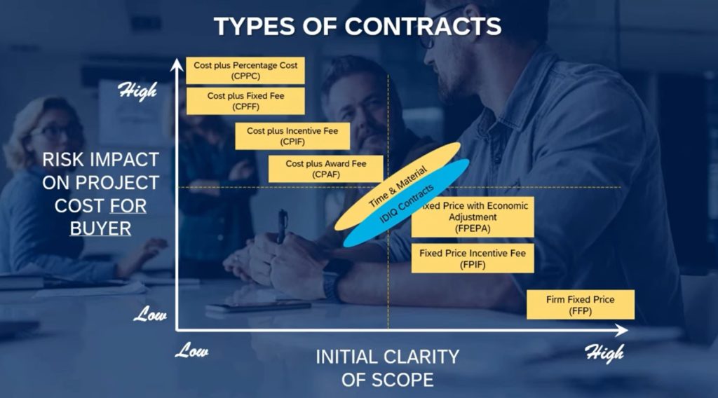 TYPES OF PROCUREMENT CONTRACTS_FPIF_FPEPA_CPIF_CPAF_CPPC_IDIQ