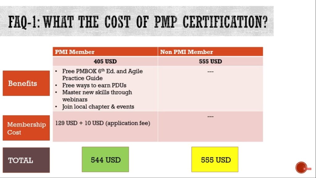 What is the PMP Certification Exam Cost and how much are the retake costs for 2nd and 3rd attempts of the exam