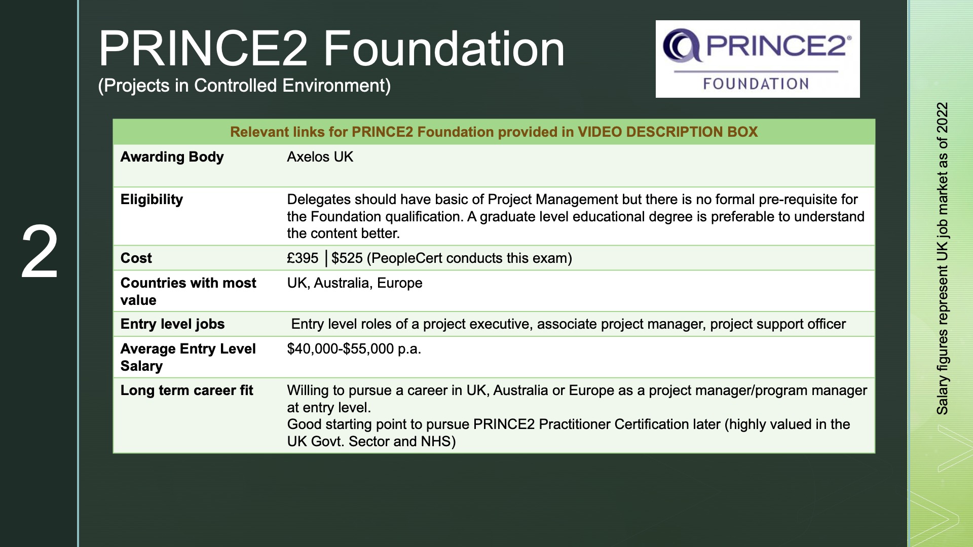 beginner project manager certification 2_PRINCE2(1)