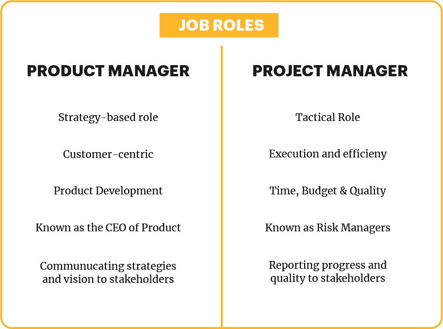 job roles of project manager and product manager