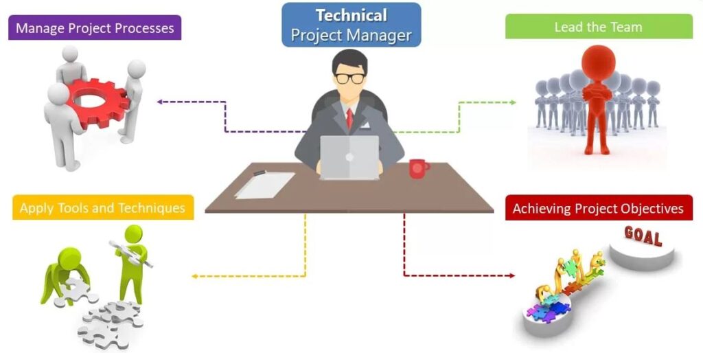 role of technical specialist in project management