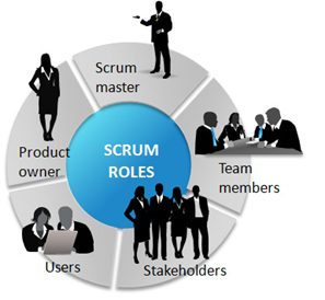 roles in agile projects