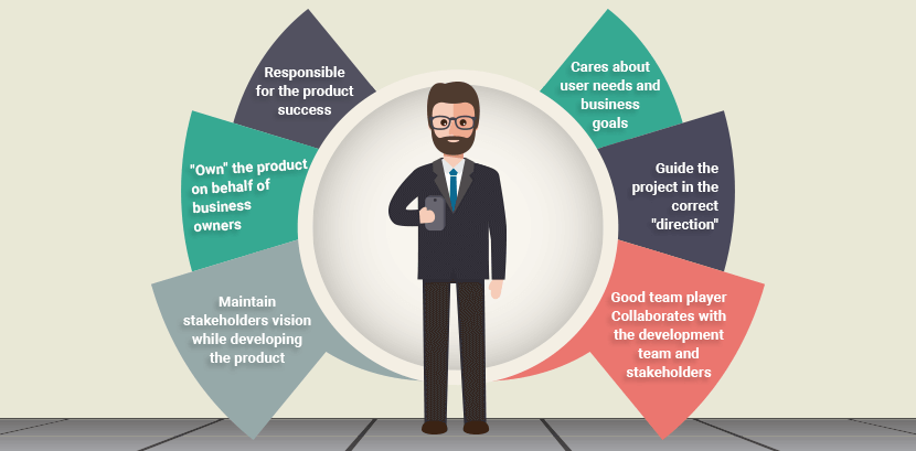 roles of a Product owner in Agile Projects