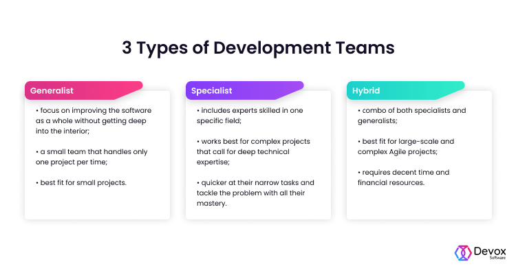 types of development teams in agile projects